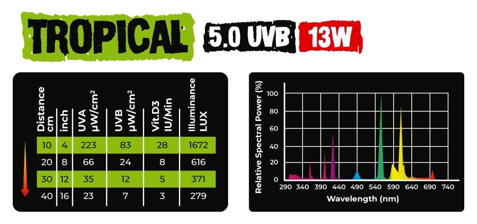 Люмінесцентна лампа Reptile Nova UVB-13W-5.0-TROPICAL - фото 3