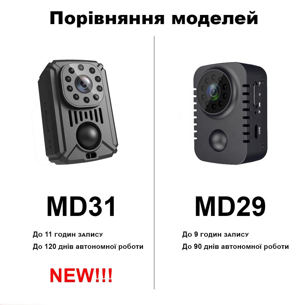 ᐉ Мини камера MD31 1080P с PIR датчиком движения и ночным видением