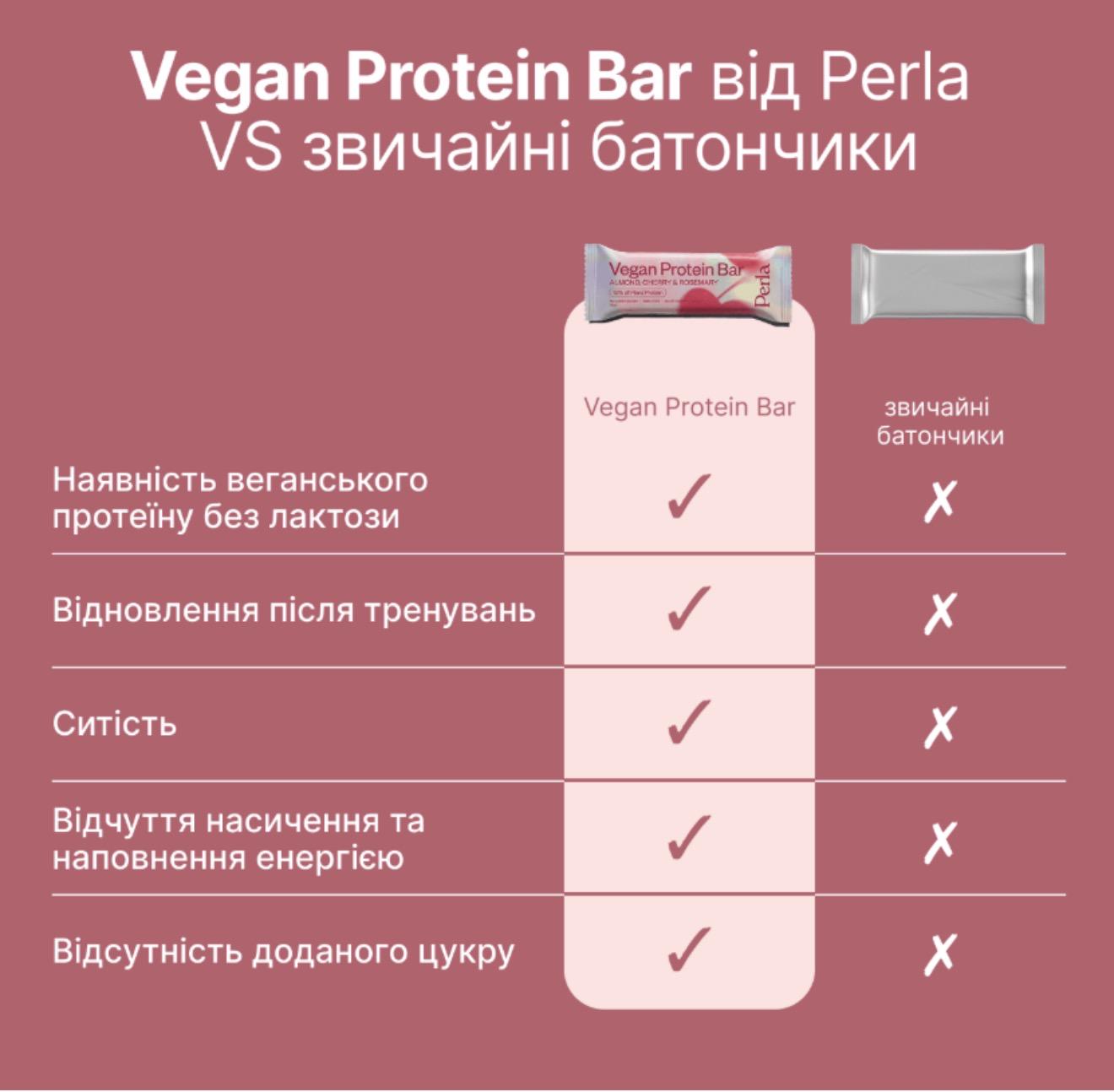 Батончик протеиновый Perla Helsa Vegan Protein Bar в белой глазури с миндалем/вишней и розмарином 10 шт. по 45 г (29690293) - фото 3