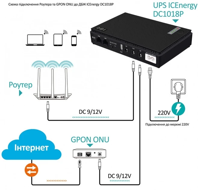 Источник бесперебойного питания для роутера 5V/9V/12V/UPS DC1018P 12000мАч/36W (21725072) - фото 4