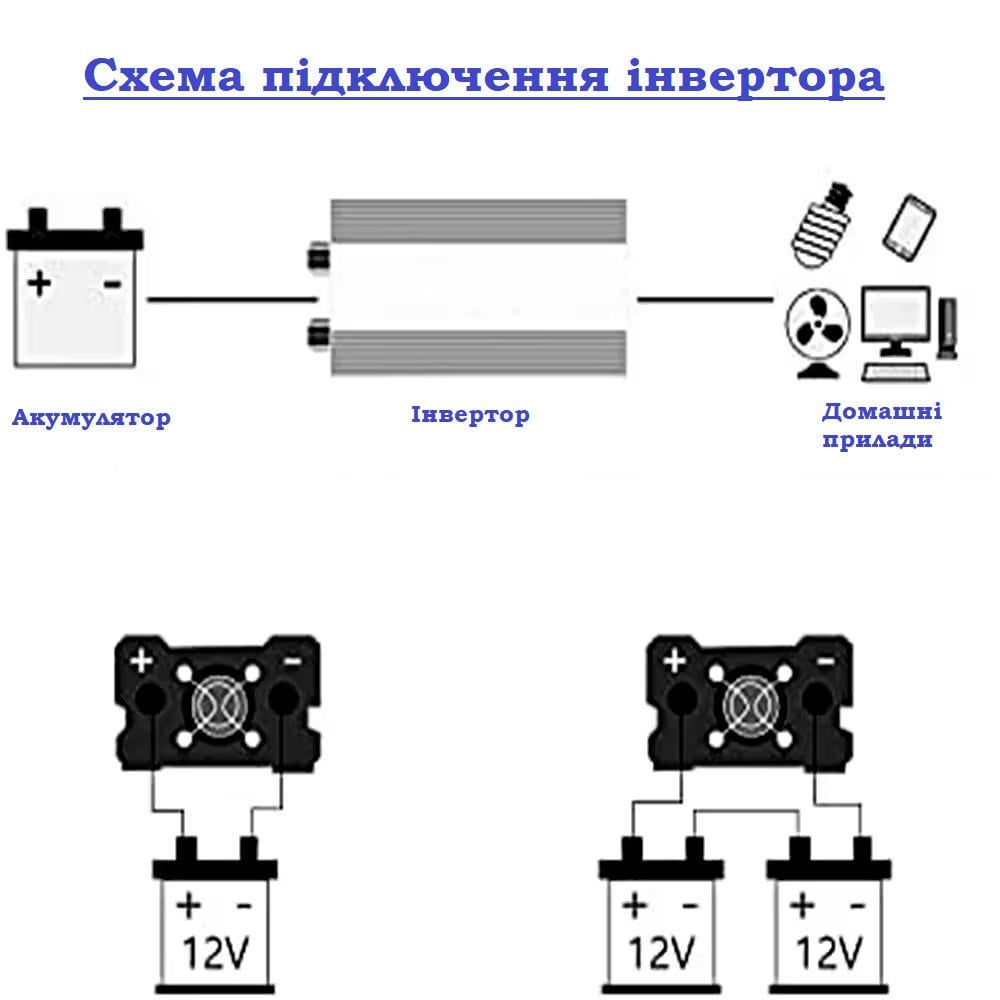 Інвертор Houli 1600/800 Вт 12-220 В чистий сінус (18561667) - фото 3