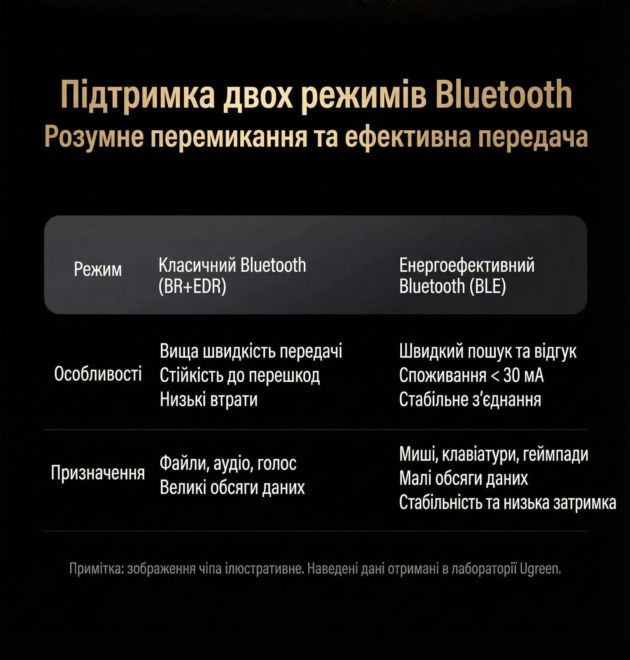 Адаптер Bluetooth USB UGREEN CM748 6.0/20 м Черный (75073) - фото 5