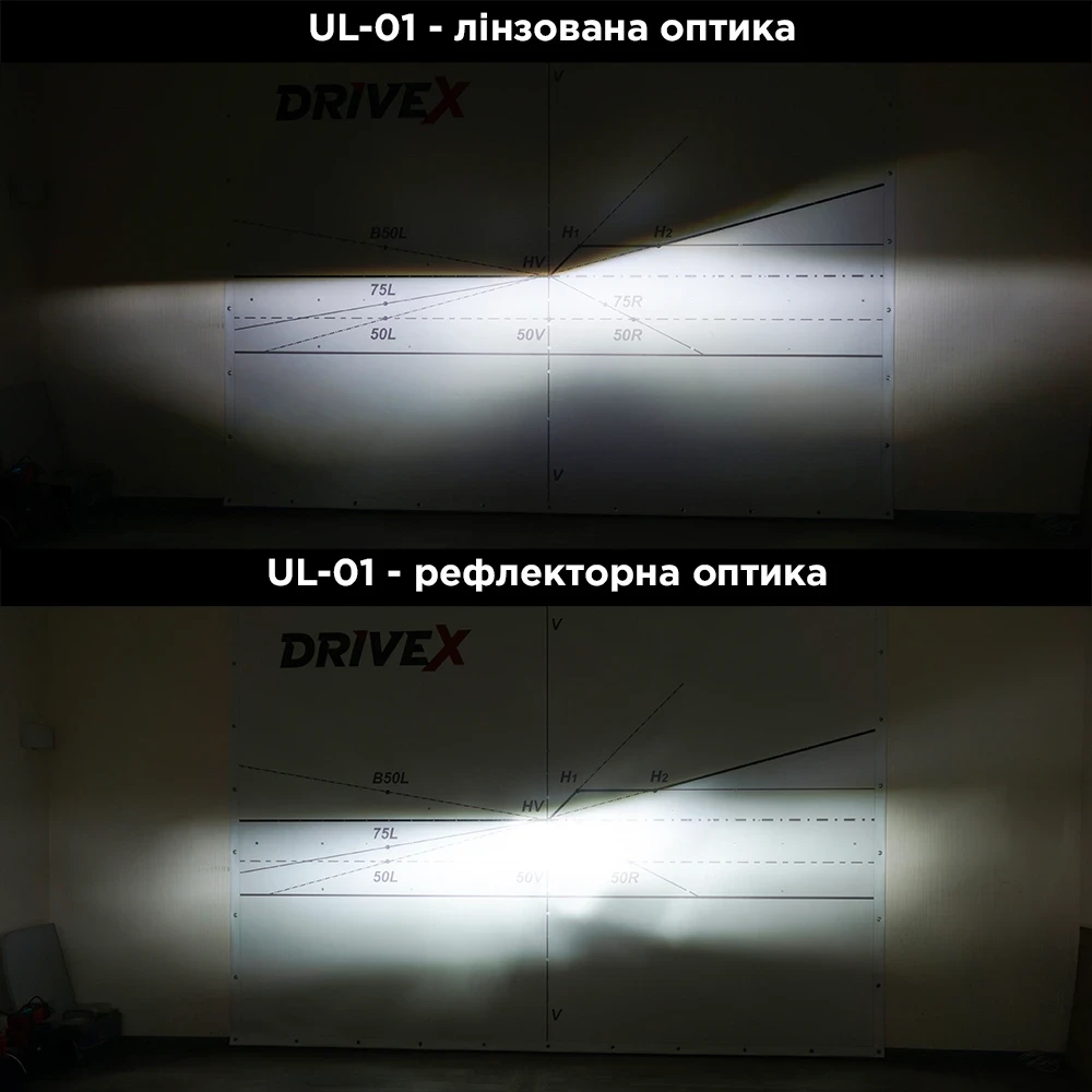 Автомобільні лампи DriveX LED H7/H18 65W UL-01 5500K CAN з обманкою 15000LM (DR-00001281) - фото 6