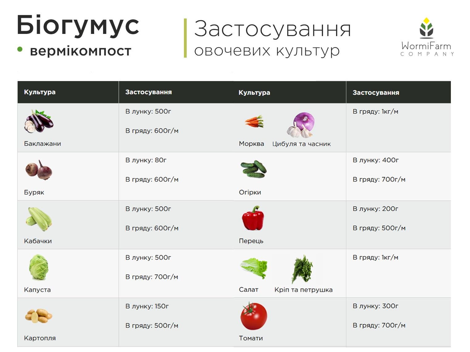 Биогумус вермикомпост 1000 кг - фото 8 Биогумус вермикомпост 1000 кг - фото 8