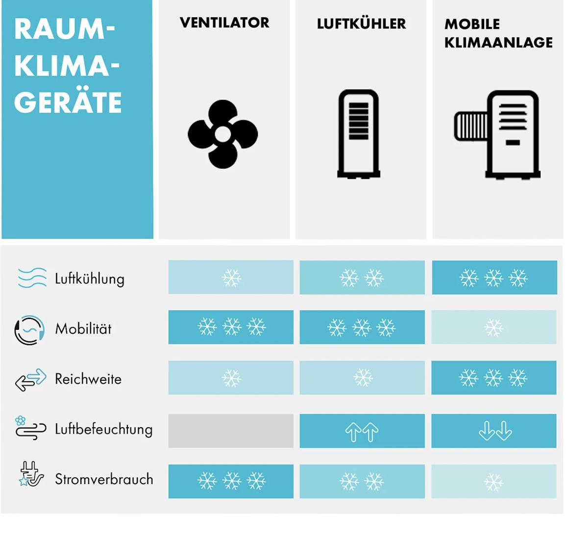 Кондиционер мобильный KLARSTEIN Iceblock Prosmart 12 12 000 BTU/3,5 кВт 59 м2 - фото 9 Кондиционер мобильный KLARSTEIN Iceblock Prosmart 12 12 000 BTU/3,5 кВт 59 м2 - фото 9