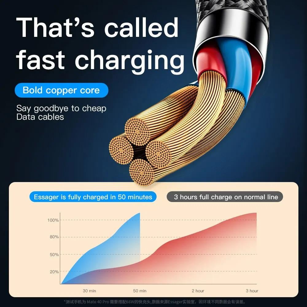 Кабель универсальный 3в1 для зарядки ESSAGER typeC Lightning Lightning MicroUSB 12 м - фото 2