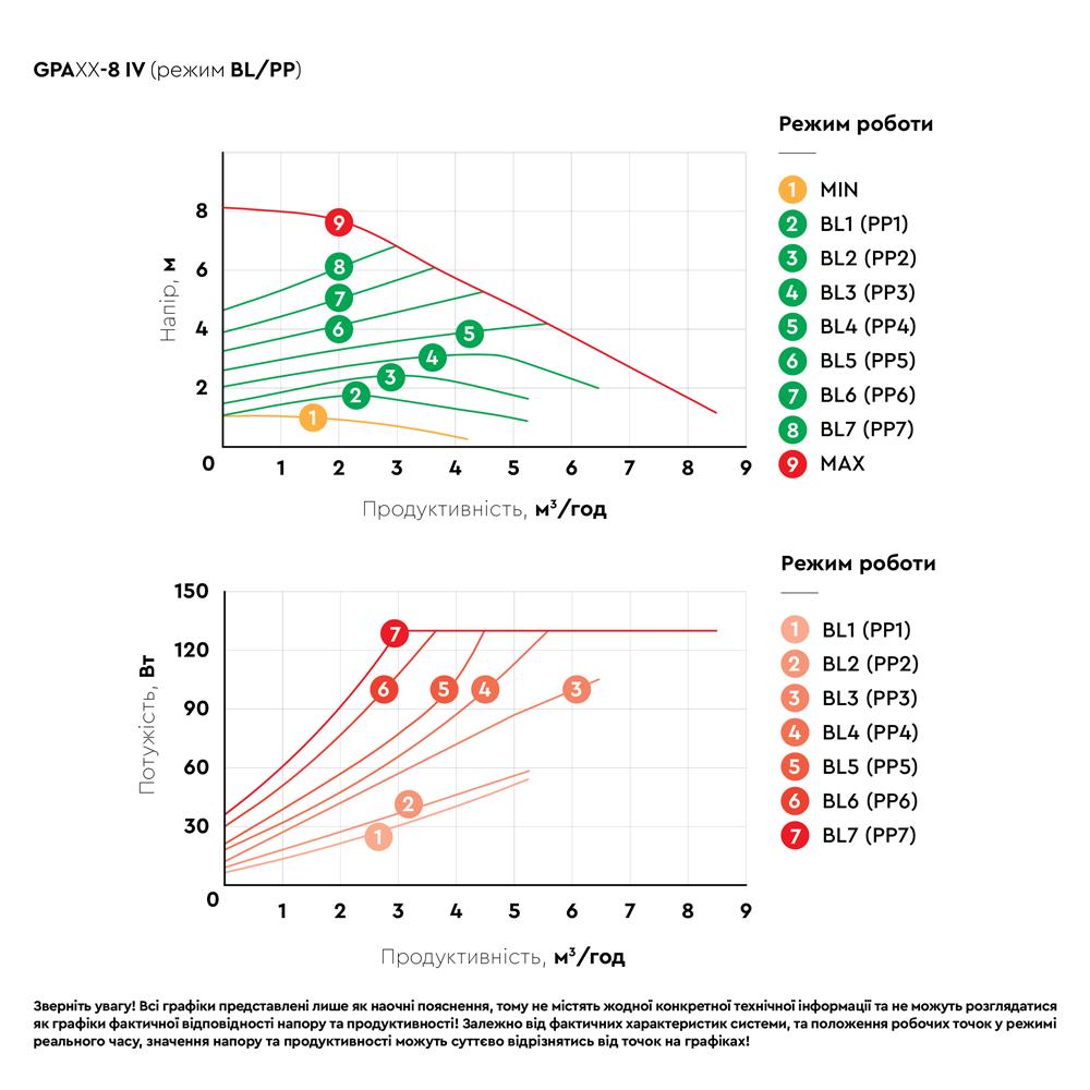 Циркуляційний насос Aquatica GPA40-8F/220 IV 8-130 Вт DN40 (774084) - фото 5 Циркуляційний насос Aquatica GPA40-8F/220 IV 8-130 Вт DN40 (774084) - фото 5