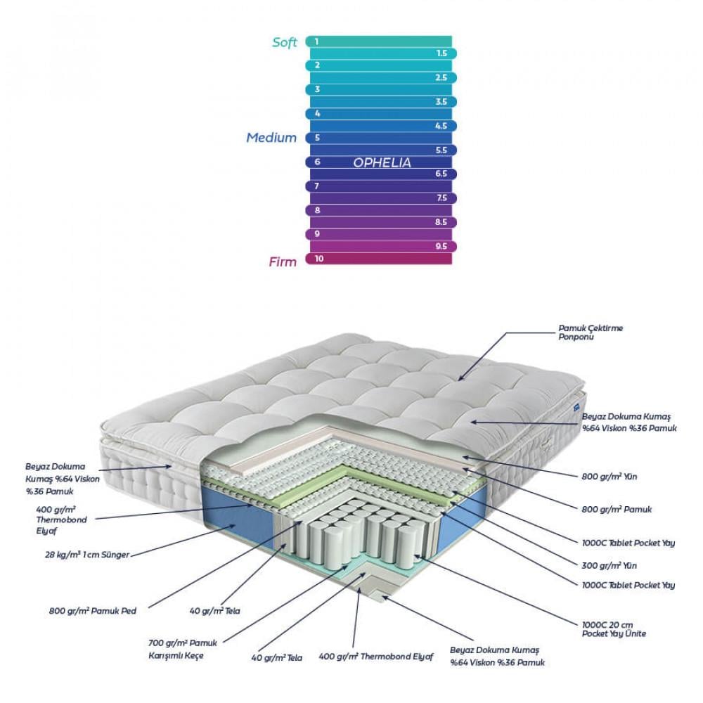 Матрас Othello Ophelia 160х200 см (svt-2000022320542) - фото 6 Матрас Othello Ophelia 160х200 см (svt-2000022320542) - фото 6