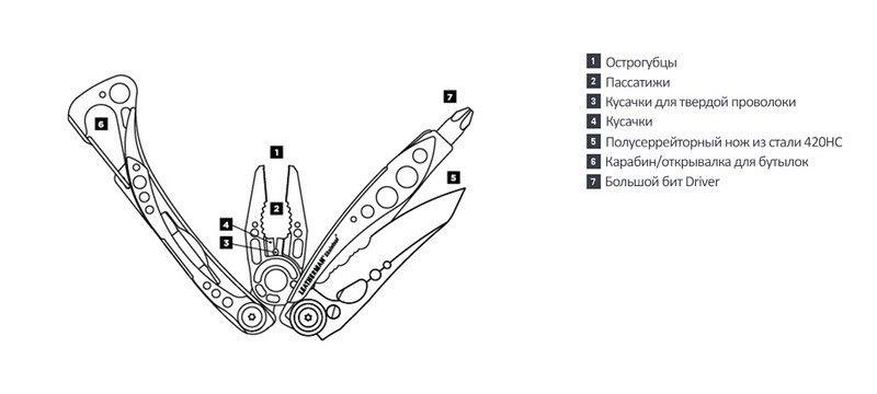 Мультитул Leatherman Skeletool COLUMBIA BLUE + картонная коробка (832209) - фото 5