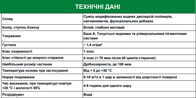 Акриловая краска для стен и потолка ТМ Green Line Interior CLASSIC 1 л 1,4 кг (PPUA78497) - фото 2