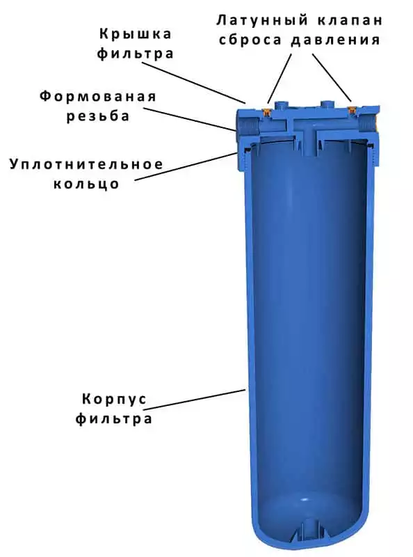 Корпус фильтра Big Blue 20" в комплекте FH20B1-WB (12075485) - фото 2