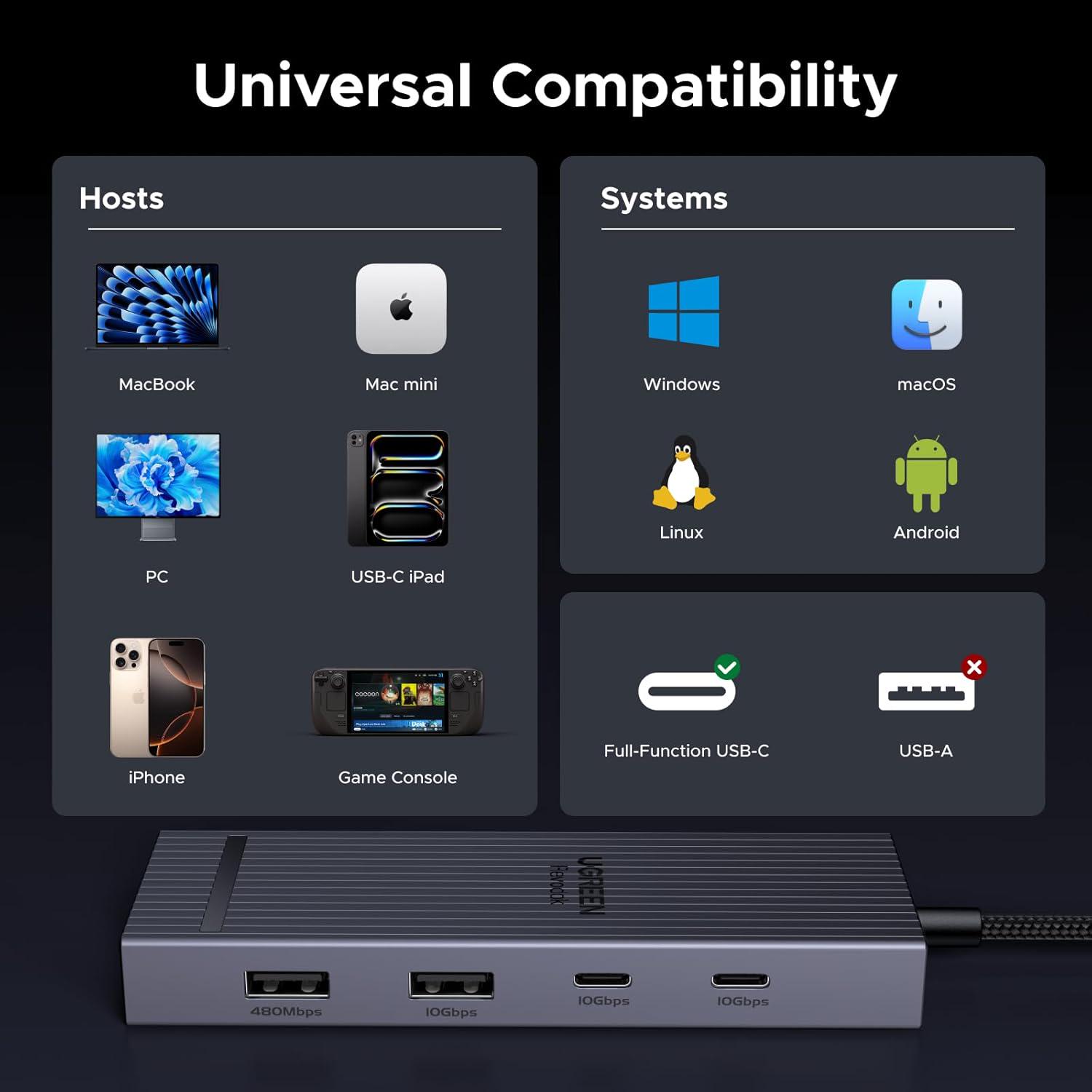 Концентратор UGREEN 8в1 Revodok Pro с HDMI 4K при 60 Гц/10 Гбит/с SD/TF со скоростью 170 МБ/с 100 Вт Grey (75027) - фото 14 Концентратор UGREEN 8в1 Revodok Pro с HDMI 4K при 60 Гц/10 Гбит/с SD/TF со скоростью 170 МБ/с 100 Вт Grey (75027) - фото 14