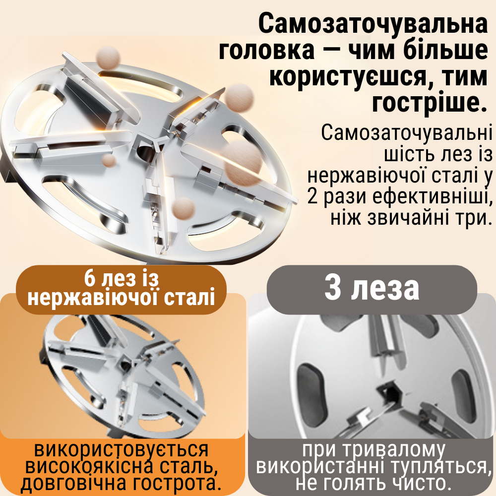 Машинка для удаления катышек Hoco аккумуляторная (HP70) - фото 2 Машинка для удаления катышек Hoco аккумуляторная (HP70) - фото 2