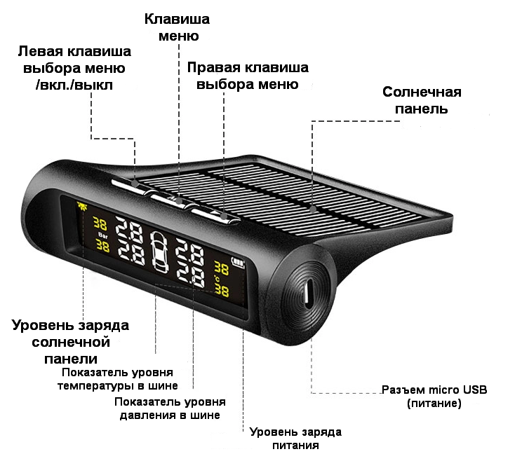 Система контролю тиску в шинах TPMS YB168 з зовнішними датчиками (1058887139) - фото 6