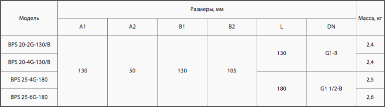 Циркуляційний насос для опалення з терморегулятором NPO BPS 25-4G-180 чавунний корпус 180 мм Помаранчевий (4123NP79) - фото 4 Циркуляційний насос для опалення з терморегулятором NPO BPS 25-4G-180 чавунний корпус 180 мм Помаранчевий (4123NP79) - фото 4