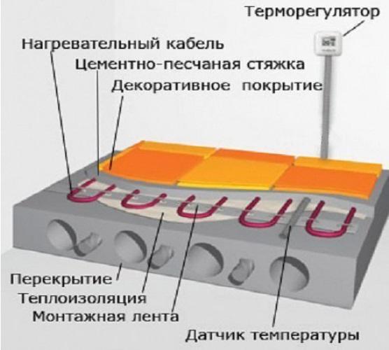 Нагрівальний кабель двожильний Devi Deviflex 18T DTIP-18 130 Вт 7 м електричний з суцільним екраном (5117) - фото 14