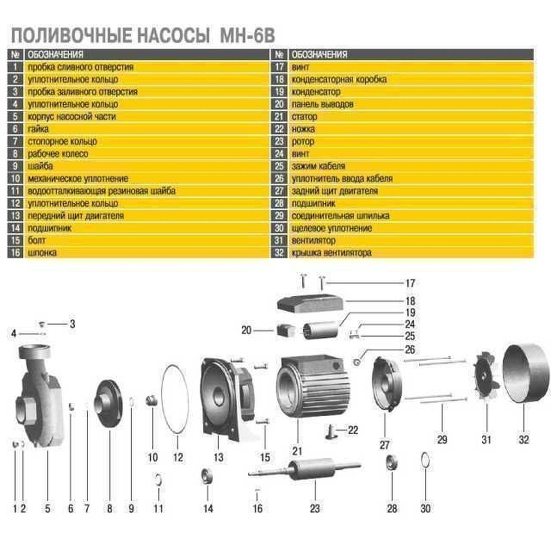 Насос центробежный Optima MH-6B 2,2 кВт (147831) - фото 5