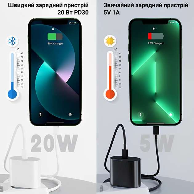 Зарядний пристрій Kayfovo S20W для iPhone/iPad 20W USB-C мережевий White (28581) - фото 3 Зарядний пристрій Kayfovo S20W для iPhone/iPad 20W USB-C мережевий White (28581) - фото 3