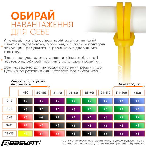 Петля-эспандер резиновая EasyFit 12 мм (EF-EBLP-AD-12) - фото 2 Петля-эспандер резиновая EasyFit 12 мм (EF-EBLP-AD-12) - фото 2