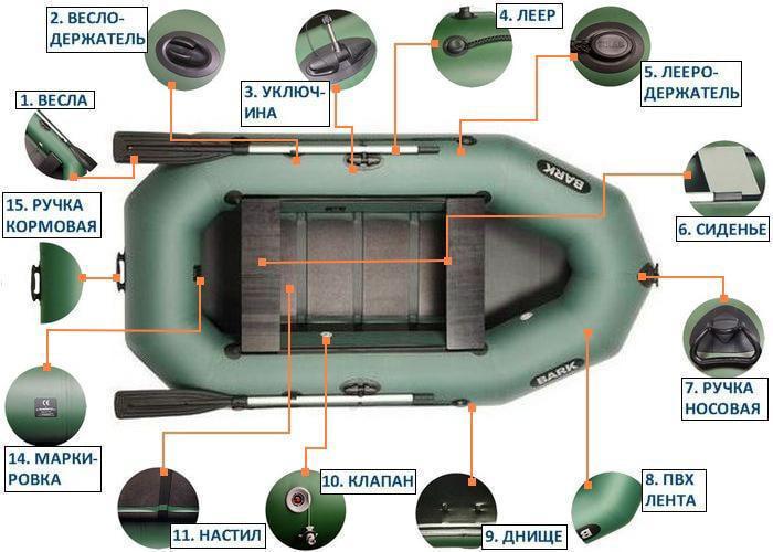 Надувная лодка Bark B-300СD ПВХ 3-х местная гребная реечное дно - фото 5 Надувная лодка Bark B-300СD ПВХ 3-х местная гребная реечное дно - фото 5