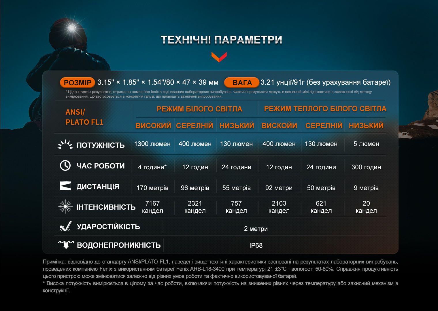 Ліхтар налобний Fenix HM65R-DT 1300Lm IP68 black - фото 9