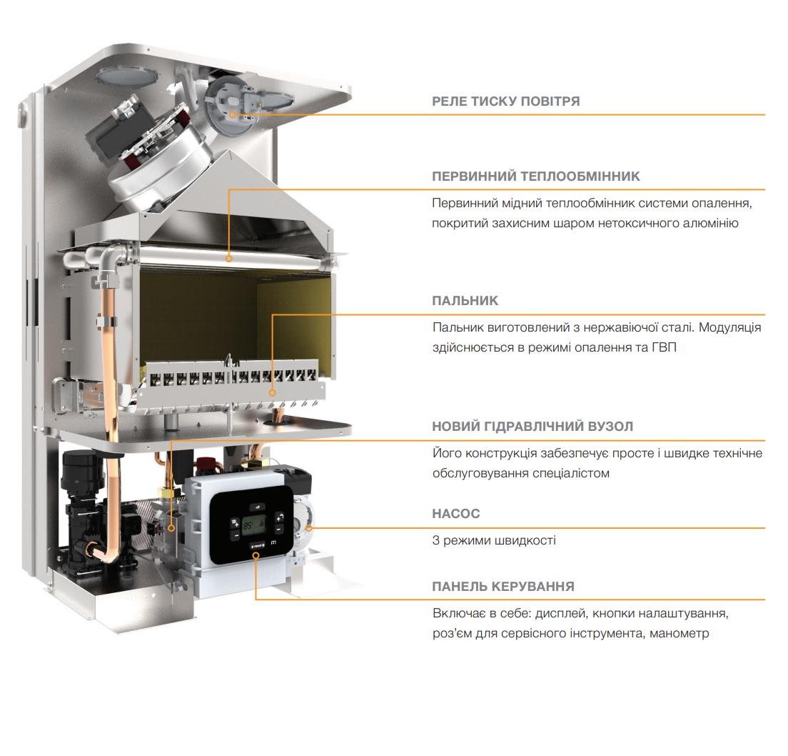 Котел газовий Ferroli Diva d f24 двоконтурний турбований (0daf4aya) - фото 2 Котел газовий Ferroli Diva d f24 двоконтурний турбований (0daf4aya) - фото 2