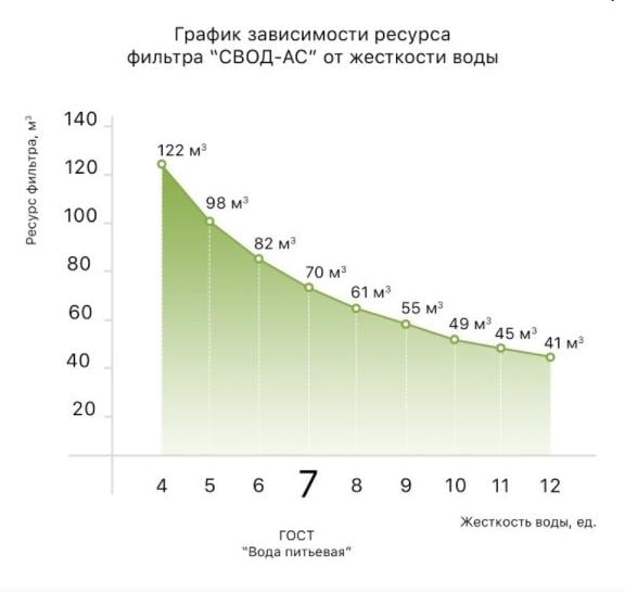 Картридж сменный для антинакипного фильтра SVOD-AS S400 ресурс 70000 л - фото 4