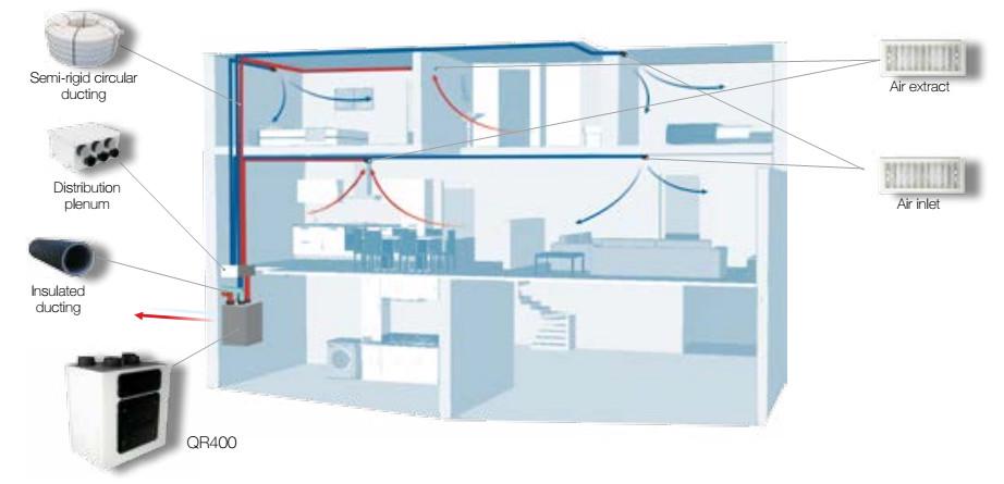 Приточно-вытяжная установка Aerauliqa QR400A - фото 3 Приточно-вытяжная установка Aerauliqa QR400A - фото 3