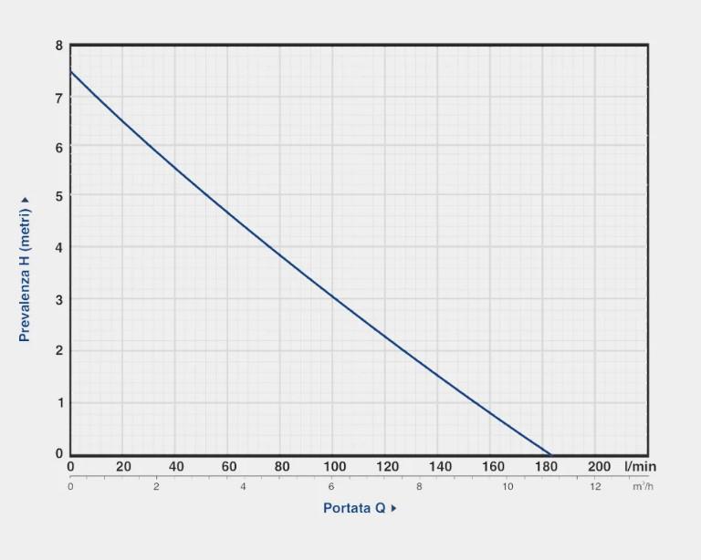 Дренажный насос Gardia GDP 750 (42953) - фото 3 Дренажный насос Gardia GDP 750 (42953) - фото 3