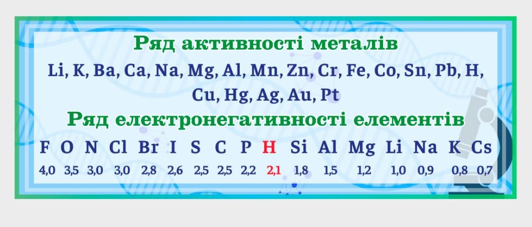 Стенд для школи в кабінет хімії "Ряд активних металів" 1100х400 мм (KH0007)