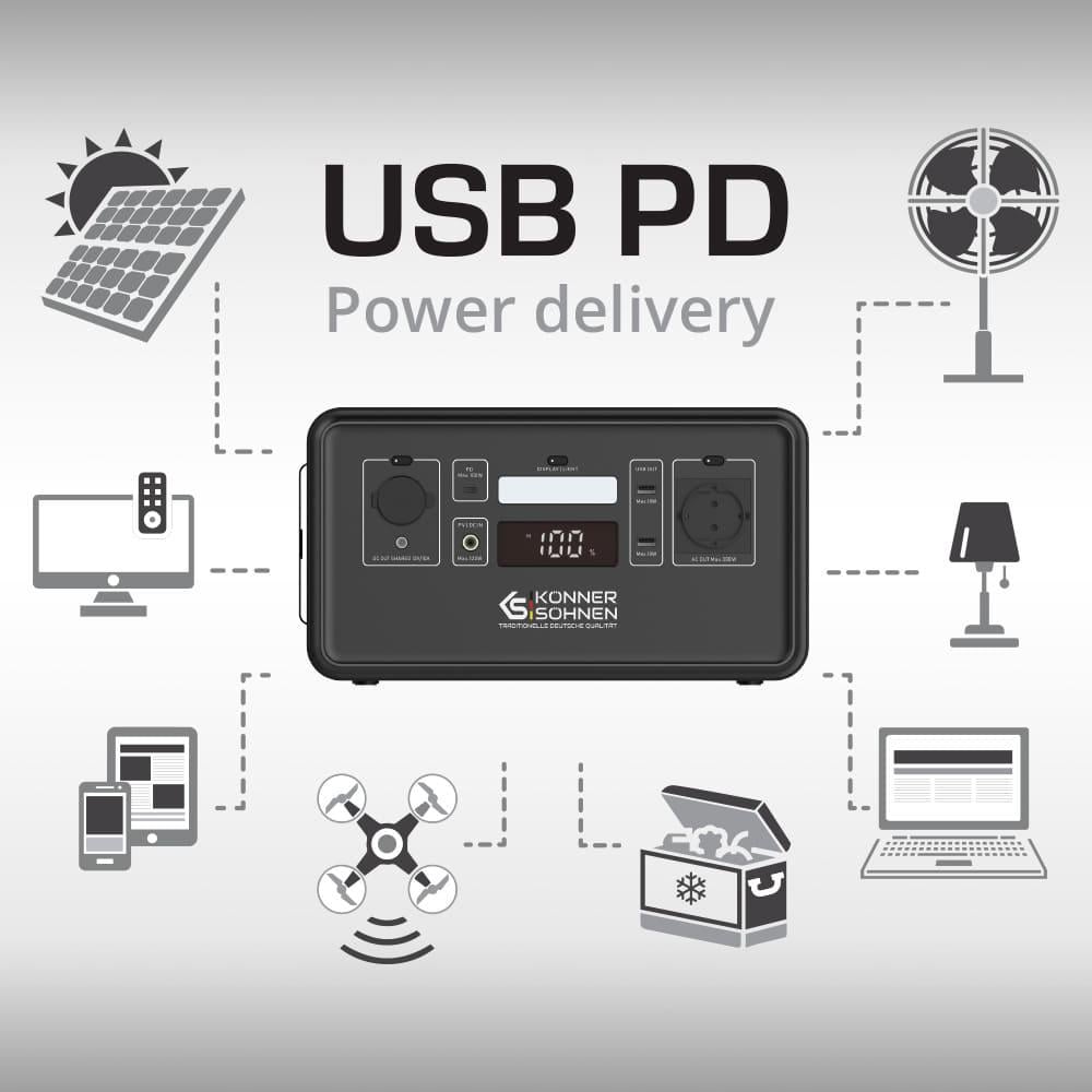 Станція зарядна Konner&SohnenKS 300PS LifePo4 294 Вт/год 4x3,2 В 4000 циклів 80% DOD 300/500 Вт (00016421) - фото 8 Станція зарядна Konner&SohnenKS 300PS LifePo4 294 Вт/год 4x3,2 В 4000 циклів 80% DOD 300/500 Вт (00016421) - фото 8