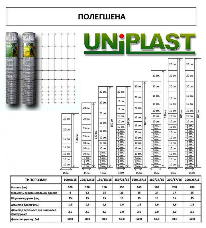 Сітка шарнірна лісова Уніпласт оцинкована полегшена 160/15/15 1,6х50 м 1,6/2,0 мм - фото 8