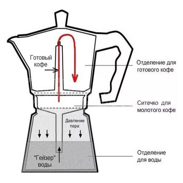 Кавоварка гейзерна UNIQUE UN-1913 на 9 порцій Сірий - фото 2 Кавоварка гейзерна UNIQUE UN-1913 на 9 порцій Сірий - фото 2