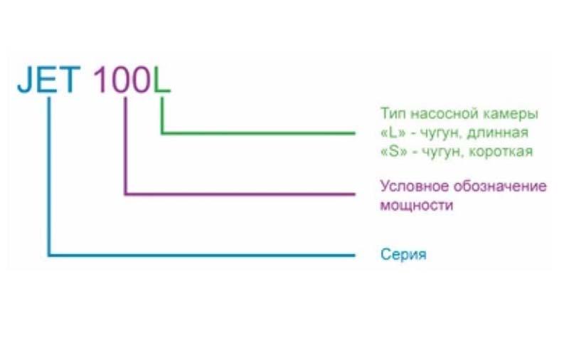 Поверхневий насос Zegor JET120S 1,1 кВт (12343301) - фото 3 Поверхневий насос Zegor JET120S 1,1 кВт (12343301) - фото 3