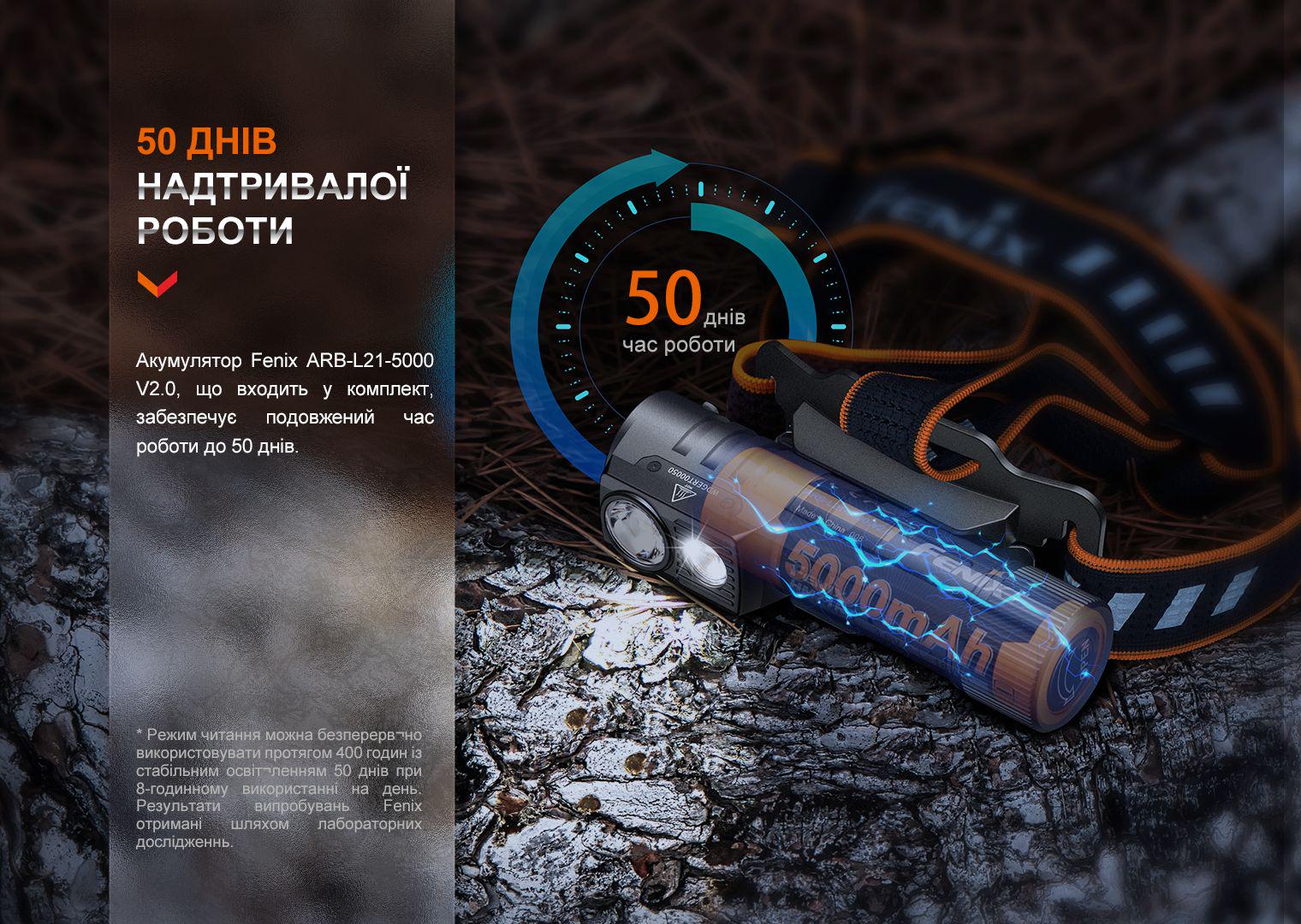 Фонарик налобный Fenix HM71R 2700 лм 230 м IP68 Type-C 8 режимов - фото 7