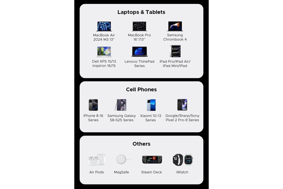 Зарядное устройство UGREEN X764 Nexode 200W GaN Fast Charger 4in1 Grey (35539) - фото 12 Зарядное устройство UGREEN X764 Nexode 200W GaN Fast Charger 4in1 Grey (35539) - фото 12