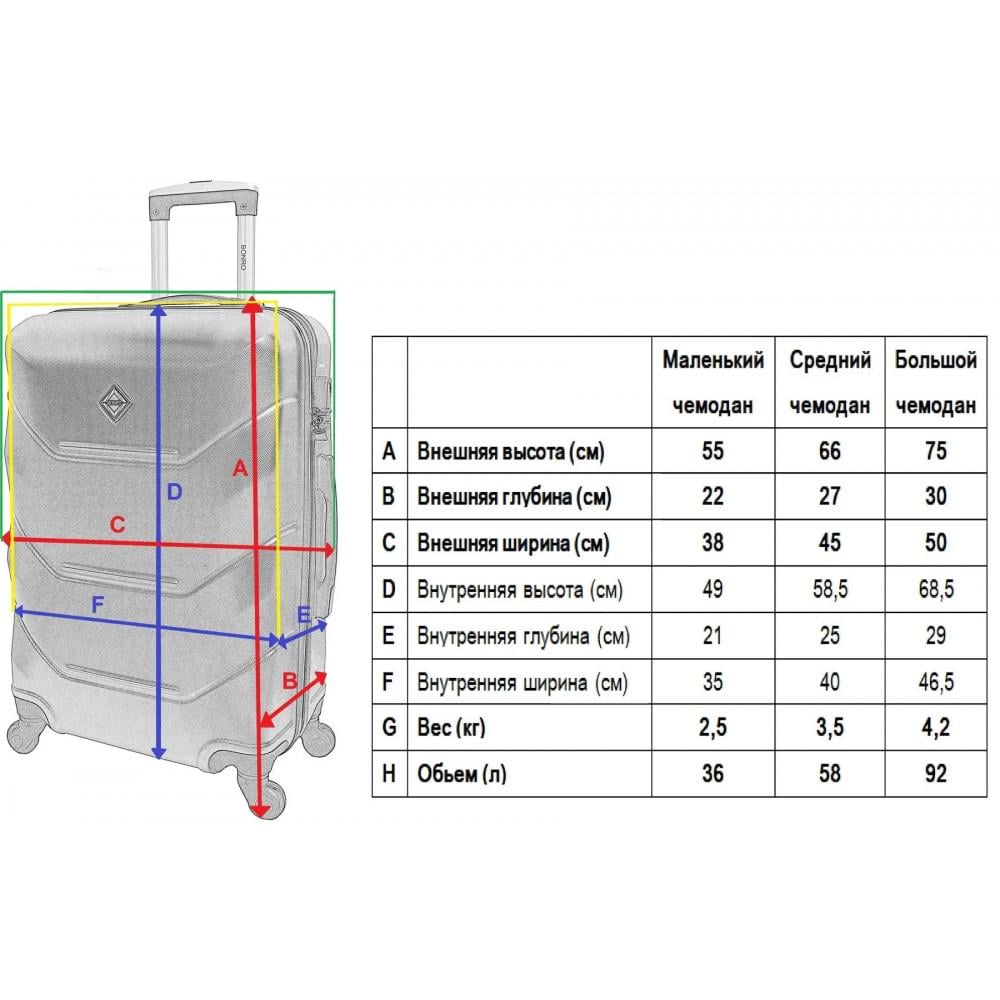 Чемодан Bonro 2019 3 шт. Изумрудный (1050030912) - фото 6