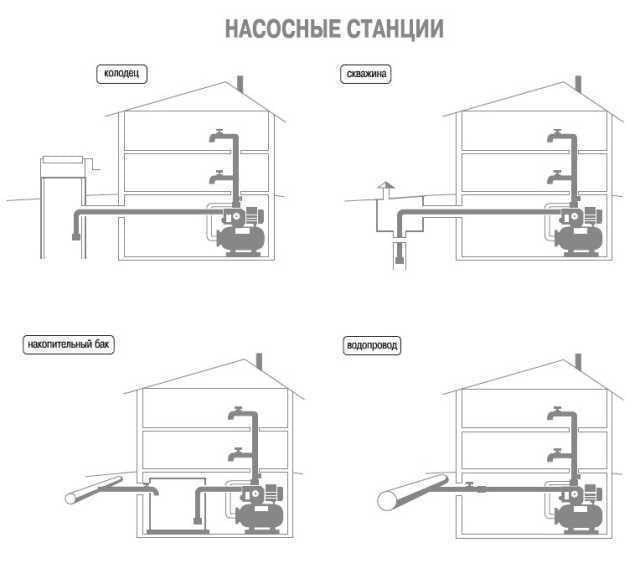 Насосная станция JET100-50 1,1 кВт чугун длинный на гребёнке (000013118) - фото 5