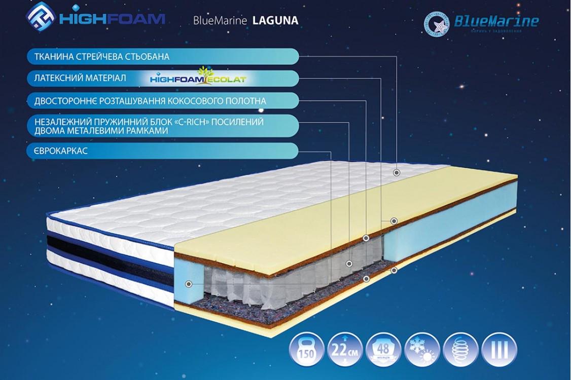 Матрас Highfoam BlueMarine Laguna 160х200 см (EVR-5403) - фото 2