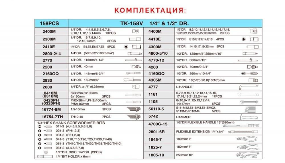 Набор инструмента Hans 158 пр. 1/4" 1/2" (TK-158V) - фото 6