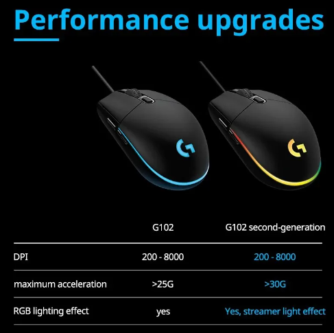 Мишка комп'ютерна Logitech G102 Lightsync Blue - фото 4