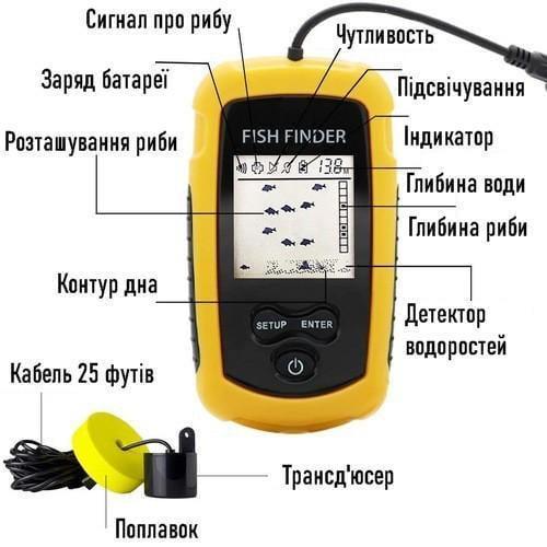 Эхолот для рыбалки Lucky FF1108-1 проводной 1-о луч обзор 45° локация 100 м ч/б - фото 6