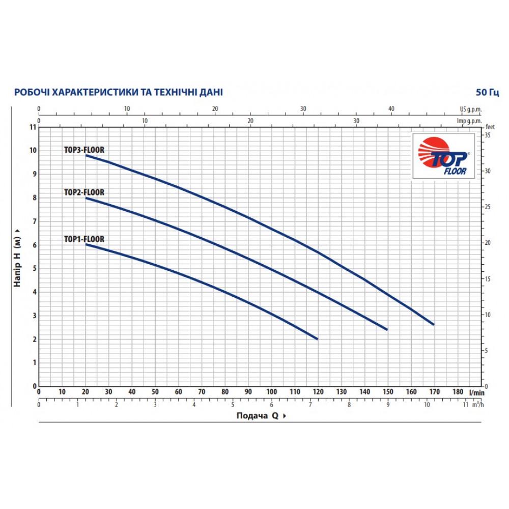 Дренажный насос Pedrollo TOP 2 FLOOR (24055171) - фото 6 Дренажный насос Pedrollo TOP 2 FLOOR (24055171) - фото 6