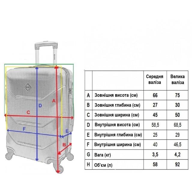 Набор чемоданов пластиковых Bonro 2019 средняя и большая 2 шт. Оранжевый (2670149110) - фото 6 Набор чемоданов пластиковых Bonro 2019 средняя и большая 2 шт. Оранжевый (2670149110) - фото 6
