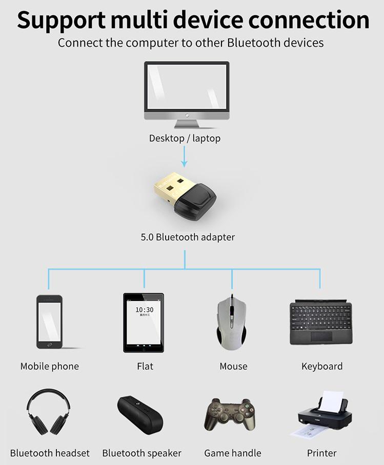 Адаптер Erston Bluetooth 5.0 - фото 2