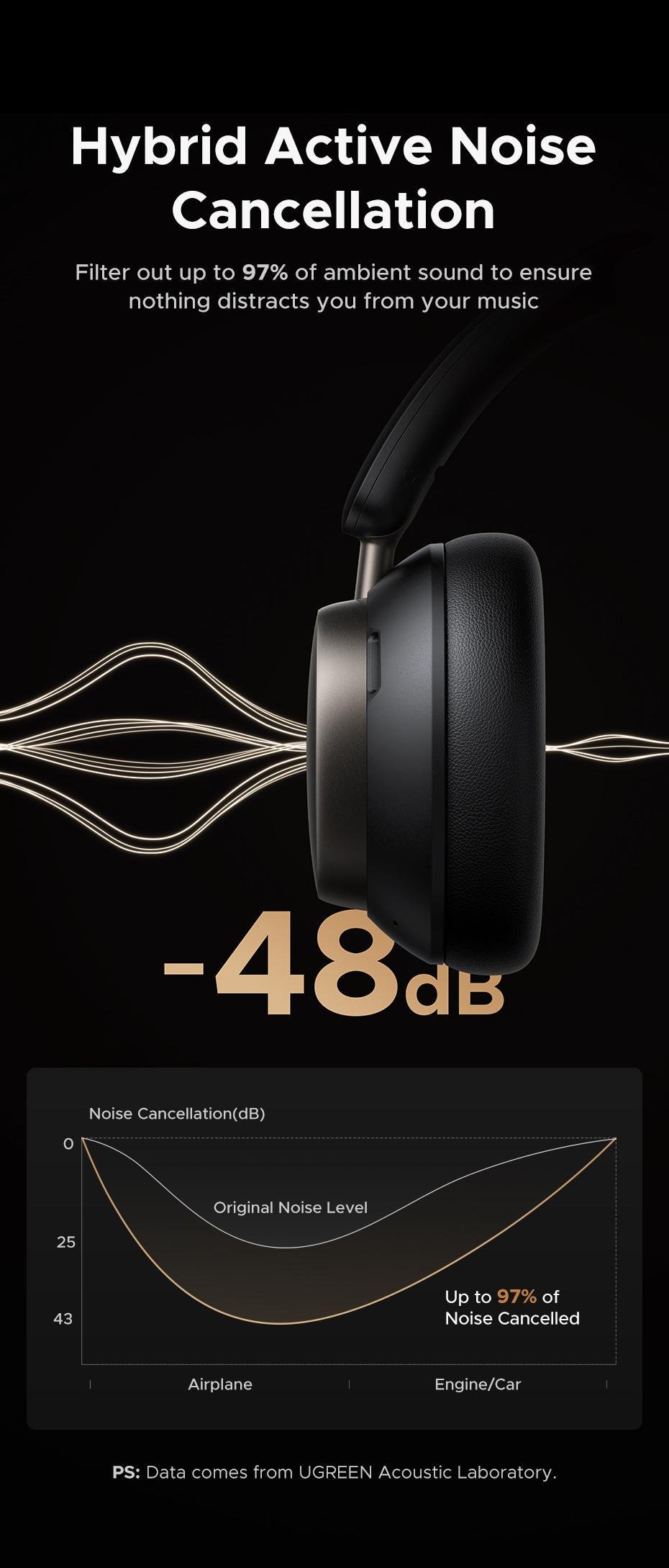 Навушники бездротові Ugreen Studio Pro ANC 48 дБ Hi-Res Audio LDAC до 120 годин (29516818) - фото 19 Навушники бездротові Ugreen Studio Pro ANC 48 дБ Hi-Res Audio LDAC до 120 годин (29516818) - фото 19