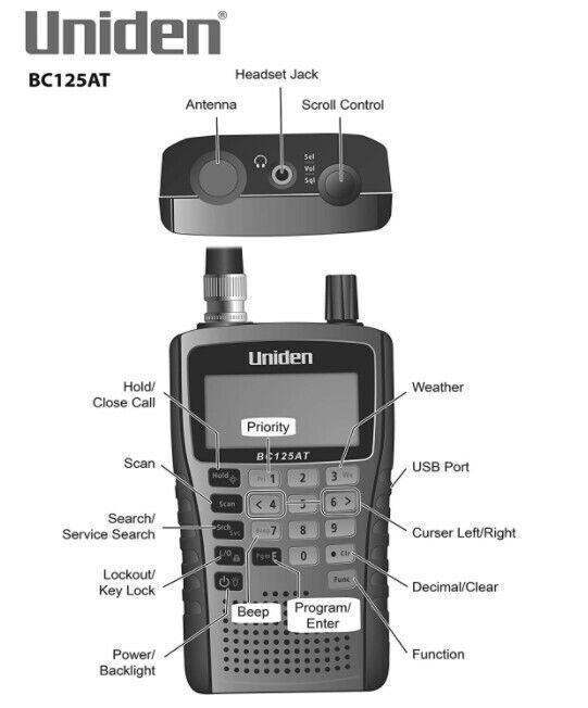 Приемник сканирующий Uniden Bearcat BC125AT (2169144141) - фото 3
