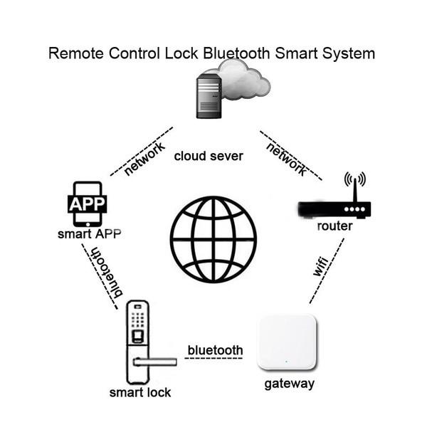 Шлюз для замків PES Wi-Fi G2 Wi-Fi (PES-00039) - фото 5