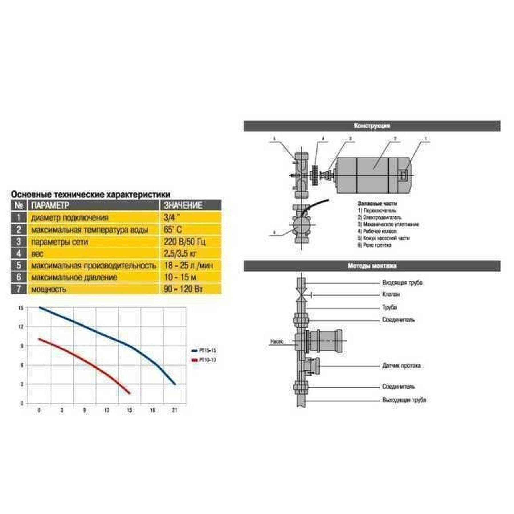 Насос повышения давления Optima PT15-15 (8636) - фото 3