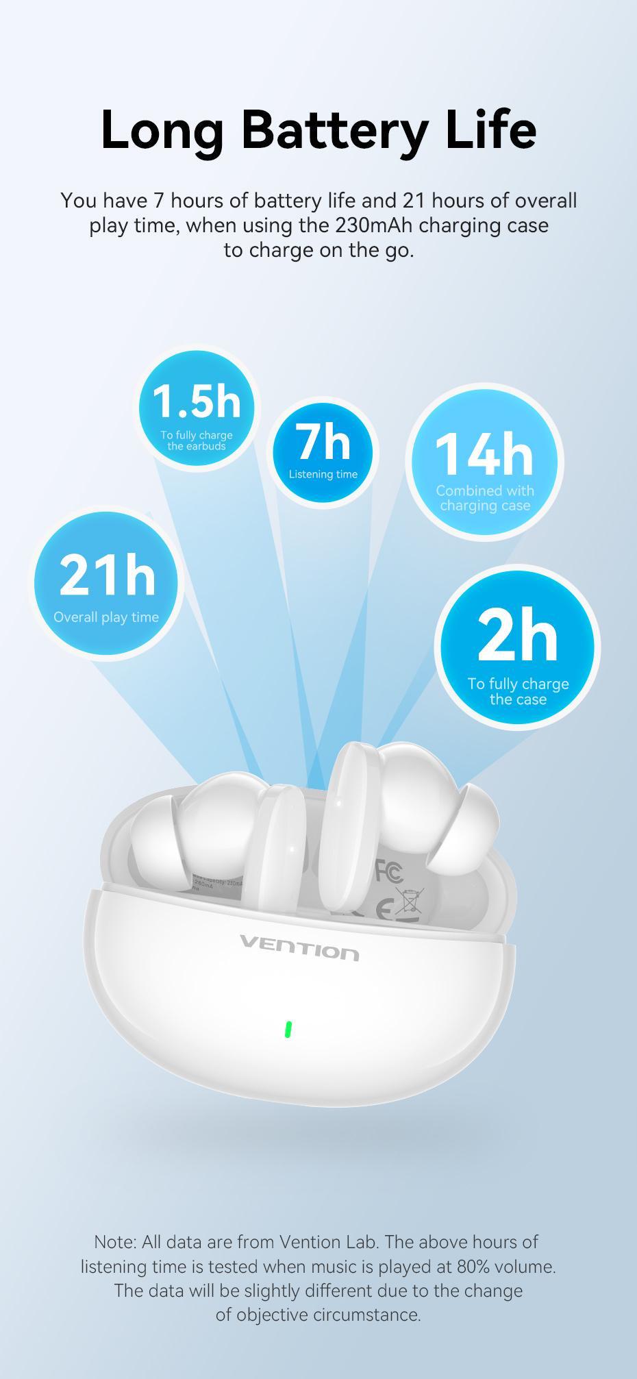 Навушники бездротові Vention Elf E01 Bluetooth 5.3 TWS шумозаглушення AAC/SBC Hi-Fi IPX4 водонепроникні Чорний (NBFB0) - фото 8 Навушники бездротові Vention Elf E01 Bluetooth 5.3 TWS шумозаглушення AAC/SBC Hi-Fi IPX4 водонепроникні Чорний (NBFB0) - фото 8